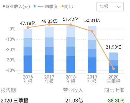 国产葡萄酒产业深度崩盘，九成企业亏损严重