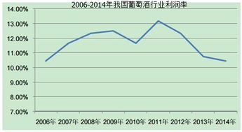 国产葡萄酒产业深度崩盘，九成企业亏损严重