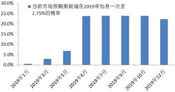 中国暂停增加黄金官方储备，分析师认为可能与中国近期国际市场黄金价格上涨有关