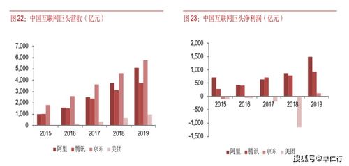 AI快速发展与反垄断调查的互动：未来互联网行业的趋势与挑战