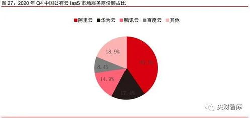 AI快速发展与反垄断调查的互动：未来互联网行业的趋势与挑战