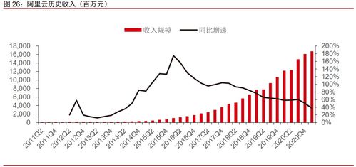 AI快速发展与反垄断调查的互动：未来互联网行业的趋势与挑战