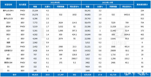 比亚迪凭借高销量刷新行业纪录，持续蝉联5月汽车销售冠军