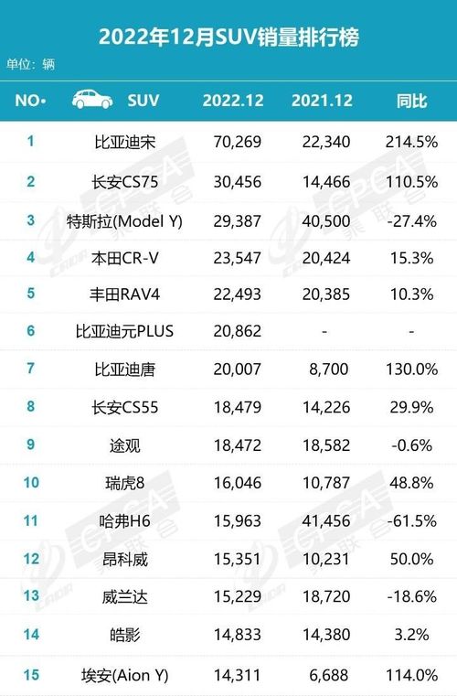 比亚迪凭借高销量刷新行业纪录，持续蝉联5月汽车销售冠军