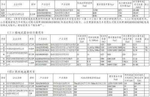 购置新车需关注：7月1日起购车才能享受车船税优惠政策？