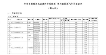 购置新车需关注：7月1日起购车才能享受车船税优惠政策？