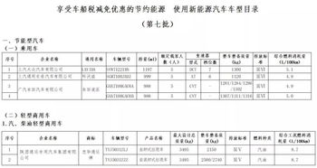 购置新车需关注：7月1日起购车才能享受车船税优惠政策？