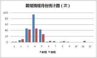 多家ST股票宣布摘星脱帽，投资者如何判断这些股票的投资价值？