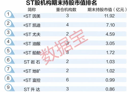 多家ST股票宣布摘星脱帽，投资者如何判断这些股票的投资价值？