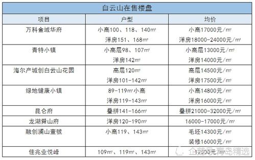 价格下探千余元，哪些城市值得重点关注？