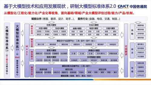 中国AI大模型：以合规为导向，引领未来智能布局的大潮