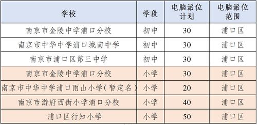 2023年东城区电脑派位方案公布：家长关注的重点在哪里？