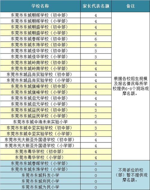 2023年东城区电脑派位方案公布：家长关注的重点在哪里？