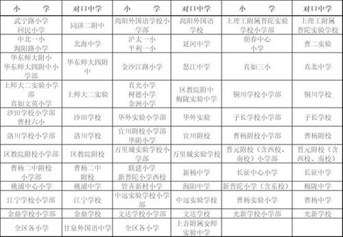 2023年东城区电脑派位方案公布：家长关注的重点在哪里？