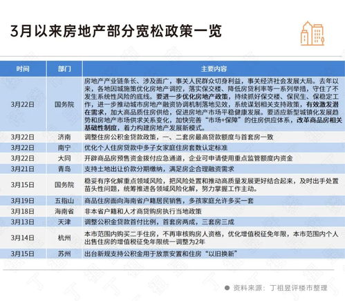 国常会强调“去库存”，房地产“救市”力度有望升级