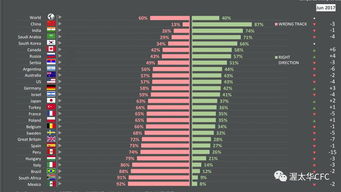 菲公布民调，76%民众视中国为威胁；中方透露菲香蕉进口减少