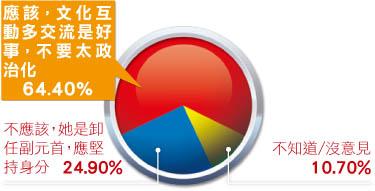 菲公布民调，76%民众视中国为威胁；中方透露菲香蕉进口减少