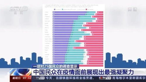 菲公布民调，76%民众视中国为威胁；中方透露菲香蕉进口减少