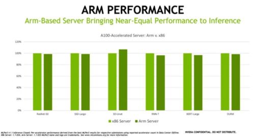 联发科瞄准未来，牵手NVIDIA：布局云端服务器AI脱水新趋势