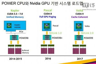 联发科瞄准未来，牵手NVIDIA：布局云端服务器AI脱水新趋势