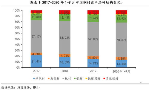 出口展望：未来形势如何变化?