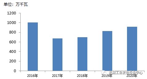 出口展望：未来形势如何变化?