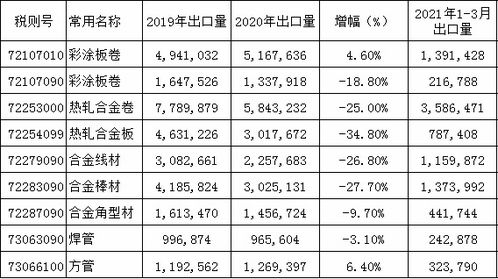 出口展望：未来形势如何变化?