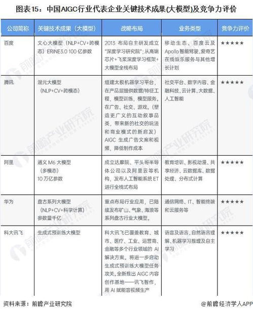 竞争激烈，大模型或将引发网页价格战！

这个标题简洁明了，涵盖了话题的主要信息，同时也保留了一些创新和悬念。它暗示着大模型可能会对网页的价格产生影响，并且强调了这种可能带来的竞争趋势。这样的标题既能够引起读者的兴趣，也能够让人员在撰写文章时有所考虑。