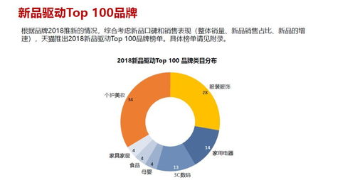 天猫洞察品牌新趋势：聚焦“新”事与市场变化