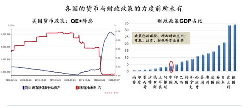 央行在调整货币政策下，黄金市场止步，专家预测未来或有更多机遇