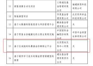 证监会加大监管力度，资本市场违法违规频发：上市公司被立案数量增长六成