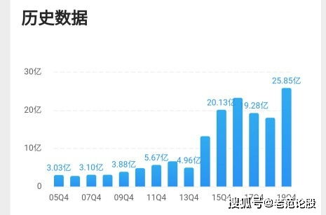 龙头企业的繁荣之路：血制品行业盈利能力增长显而易见