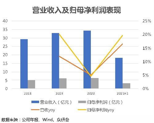 龙头企业的繁荣之路：血制品行业盈利能力增长显而易见