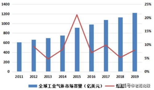 龙头企业的繁荣之路：血制品行业盈利能力增长显而易见