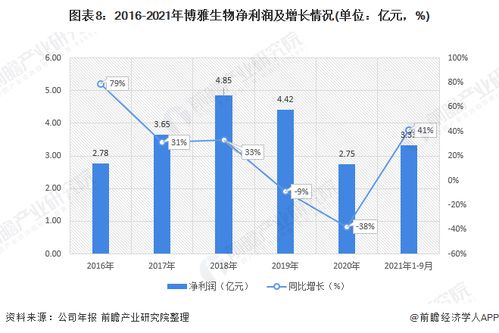 龙头企业的繁荣之路：血制品行业盈利能力增长显而易见