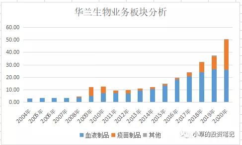 龙头企业的繁荣之路：血制品行业盈利能力增长显而易见