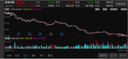 隆基绿能在空袭中陷落：股价或将跌至4000亿元