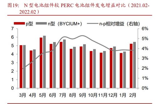 隆基绿能在空袭中陷落：股价或将跌至4000亿元