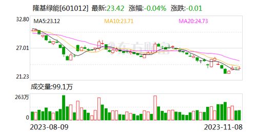 隆基绿能在空袭中陷落：股价或将跌至4000亿元