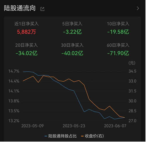 隆基绿能在空袭中陷落：股价或将跌至4000亿元