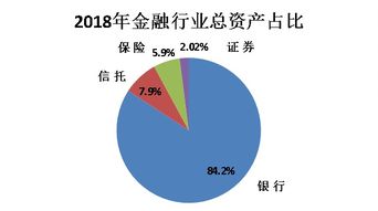 全新市场结构：从供给侧结构性改革到证券行业的深度解读