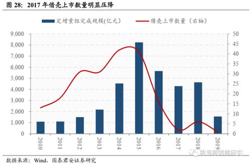 全新市场结构：从供给侧结构性改革到证券行业的深度解读