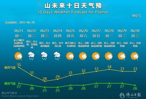 高考期间为什么总是下雨？降雨后天气又是怎样的呢？一探究竟