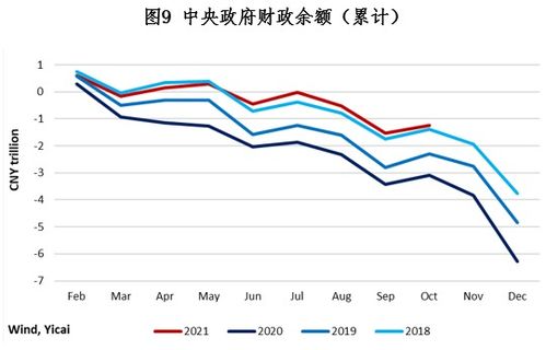 俄罗斯4月进口下降11%，若不解决可能导致进一步的经济压力与下滑