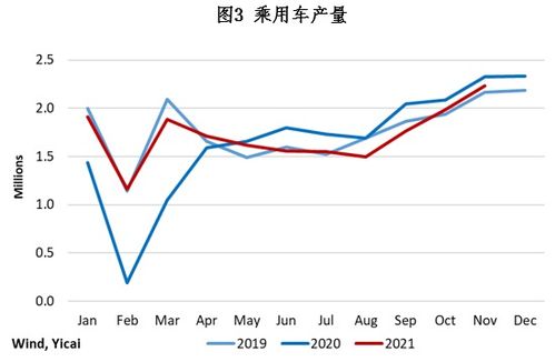 俄罗斯4月进口下降11%，若不解决可能导致进一步的经济压力与下滑