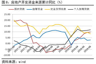 俄罗斯4月进口下降11%，若不解决可能导致进一步的经济压力与下滑