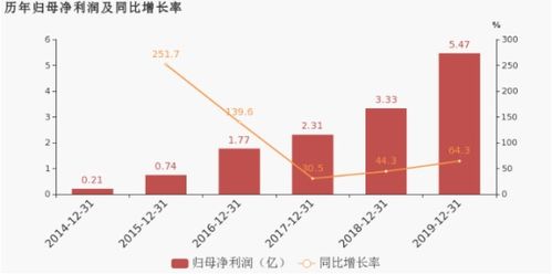 康龙化成详述年报，提出加大AI投入 加快发展步伐