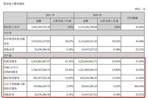 康龙化成详述年报，提出加大AI投入 加快发展步伐