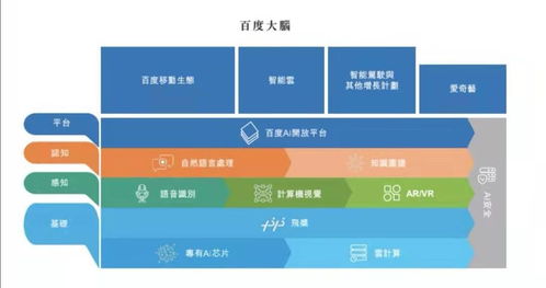 康龙化成详述年报，提出加大AI投入 加快发展步伐