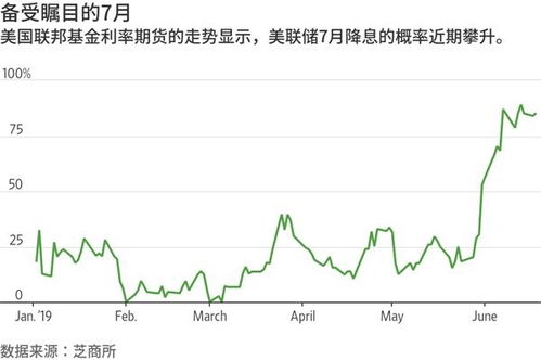 华尔街大行突然改口：7月降息后仍坚持的观点！